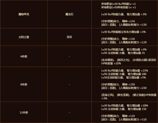 dnf巨龙武器什么意思？（巨龙武器属性）