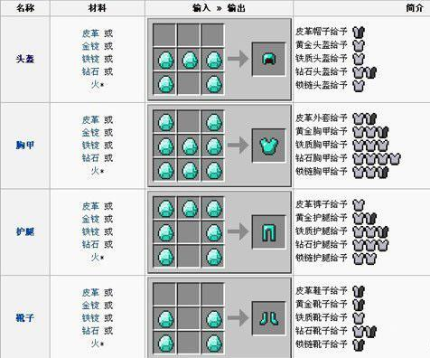 我的世界1.16盔甲架怎么合成？（我的世界武器架怎么做）