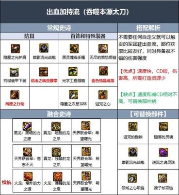 地下城狂战士回归送的105史诗怎么选？（dnf狂战士用什么武器好2014）