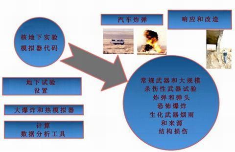 武器试验说明什么意思？（武器试验）