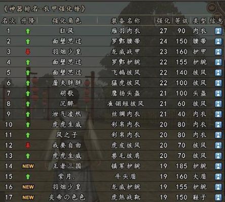 三国群英传4必杀技排名？（三国群英传ol武器加持23加多少攻击）
