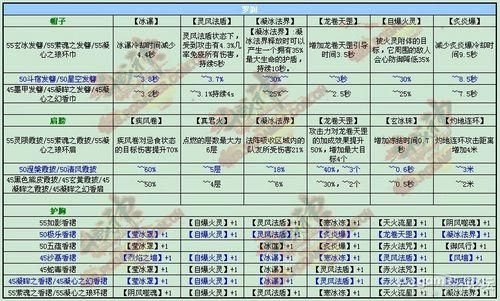 斗战神怎么卡武器第四星？（斗战神武器怎么强出攻击加成）