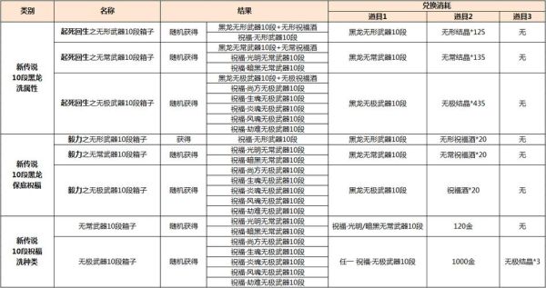 剑灵45级装备成长和50级装备成长哪个好？（剑灵45级传说武器成长树）