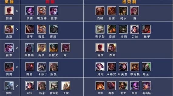 英雄联盟中,谁能克制武器大师？（lol谁能克制武器）