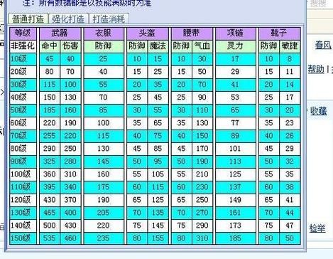 梦幻西游不用的100武器怎么处理？（梦幻西游100武器分解）