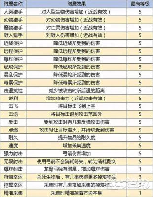 附魔武器霜魂图纸哪里出？（附魔武器魂霜哪儿掉）