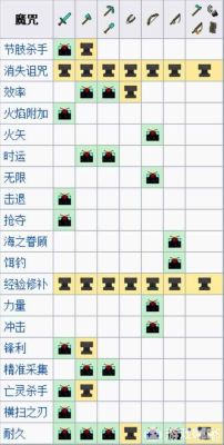 附魔武器霜魂图纸哪里出？（附魔武器魂霜哪儿掉）