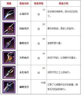 天天炫斗武器等级分类？（天天炫斗武器等级）