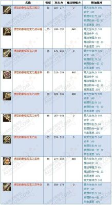 永恒之塔装备怎么强化？（永恒之塔武器增强）