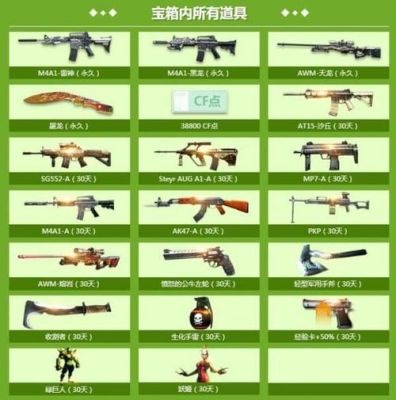 cf网吧专属武器是永久的吗？（cf网吧武器价格表）