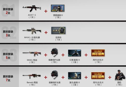 cf网吧专属武器是永久的吗？（cf网吧武器价格表）