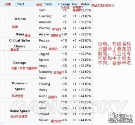 泰拉瑞亚神秘前缀？（泰拉瑞亚武器前缀id）