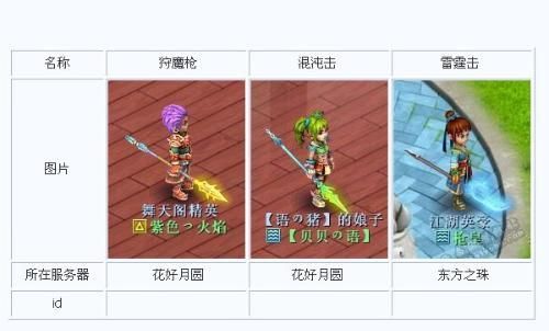 新手玩梦想世界选什么职业好？（梦想世界战士什么武器好）
