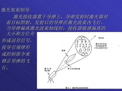 驾束制导和激光制导区别？（激光束武器）