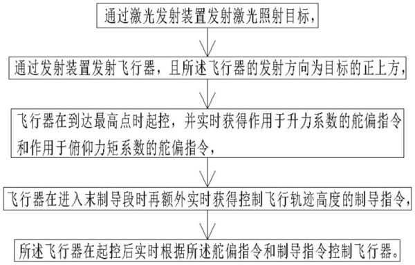 驾束制导和激光制导区别？（激光束武器）