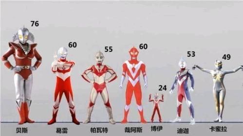 1000米奥特曼身高排名？（艾尔之光 根源武器）