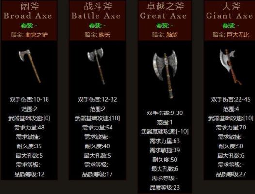 暗黑2悔恨(幻化之刃) 死神(狂战士斧)怎么合成，包括打孔等？（黑暗之光狂战士武器）