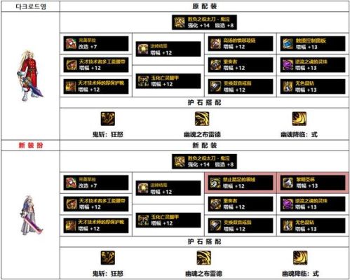 鬼泣110版本装备搭配？（鬼泣3哪个武器好）
