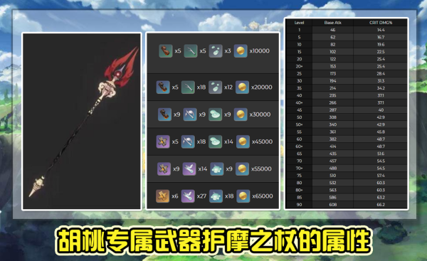 原神角色本命武器？（大众传说武器属性）