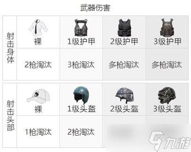 和平精英武器详解及排名？（战争游戏武器）