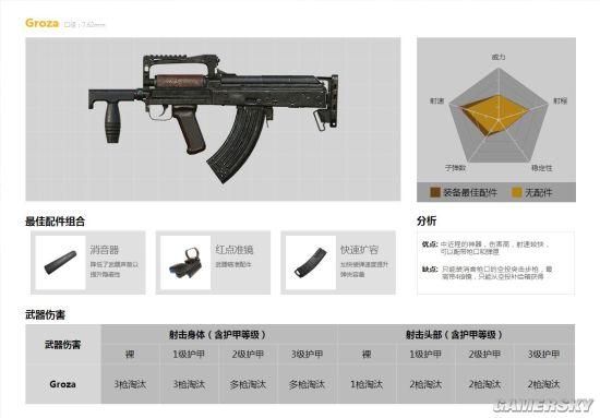和平精英武器详解及排名？（战争游戏武器）