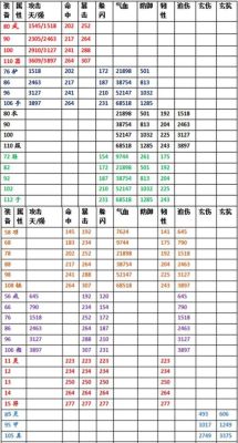 热血江湖幻化武器属性？（热血江湖武器属性光）