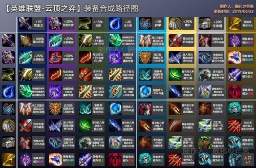 云顶之弈s95尼菈怎么玩？（十炼祭品武器哪里出）