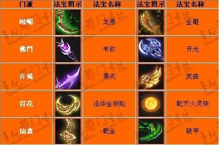 蜀门70级装备什么样子的？（蜀门 5阶金武器 6阶蓝武器）