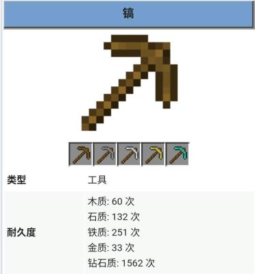饥荒装备耐久度如何修复？（我的世界怎么修复武器）