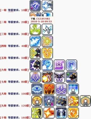 冒险岛龙神装备详细攻略？（冒险岛神龙武器耐久度）