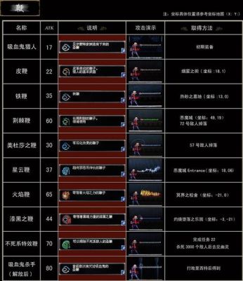 HD7870与R9270（X）的详细区别？（恶魔城hd拿武器）
