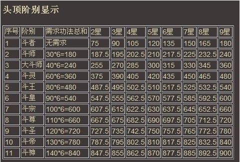 斗破苍穹武器等级排名？（仙剑6武器大全）
