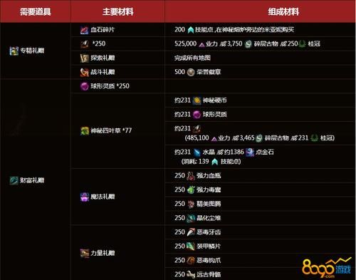 激战2传奇武器法杖虹光制作方法及材料介绍？（激战2传奇武器代码大全）