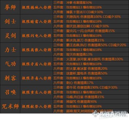 剑灵气功师八卦牌的选择？（剑灵气功武器宝石选择）
