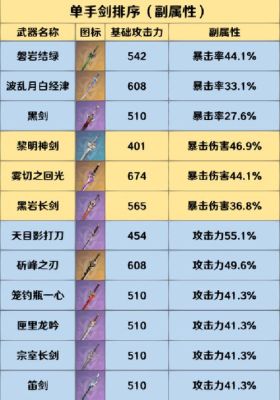 关于双手武器跟单手武器的区别？（双手武器和单手武器）