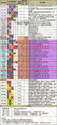 梦幻西游开星位花费？（梦幻西游武器星位）