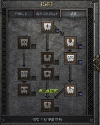 火炬之光2MOD死灵法师属性点怎么加？体力还是专注？（火炬之光2 法师武器选择）