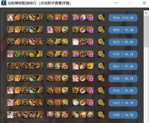 DNF2021红眼史诗套排名？（dnf狗套 武器）