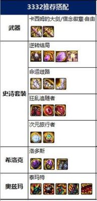 地下城70级黑暗武士防具怎么配？（黑暗武士什么武器）