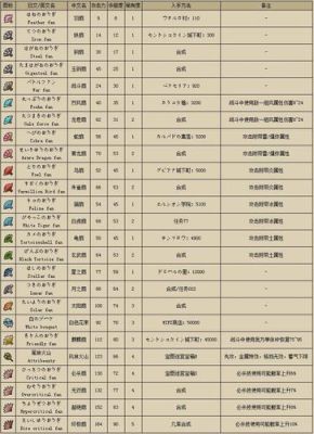 勇者斗恶龙9的职业介绍？（勇者斗恶龙9武器技能）