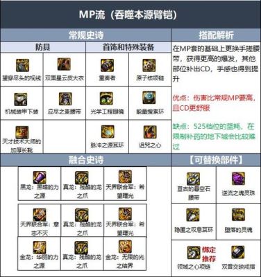 男柔道110级装备搭配？（dnf男柔道拿什么武器）