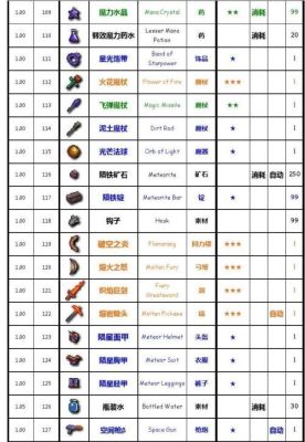泰拉瑞亚合成表图鉴？（泰拉瑞亚手机版武器合成表）