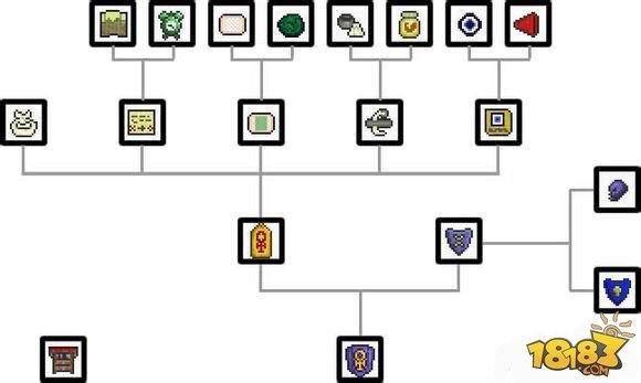 泰拉瑞亚合成表图鉴？（泰拉瑞亚手机版武器合成表）