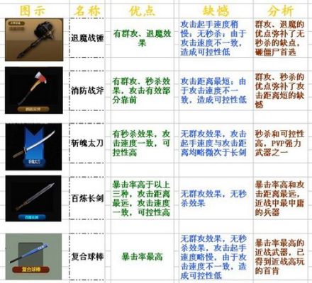 王者稳赢的方法？（全球使命暴君武器）