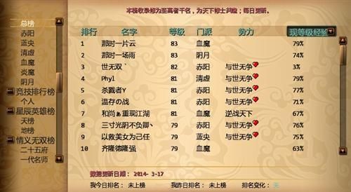 星辰变实力等级划分？（星辰变武器等级）