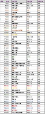 星辰变实力等级划分？（星辰变武器等级）
