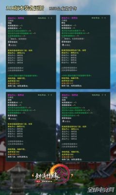 哦，所以剑三的装备到底贵不贵？（剑三 pvp武器）
