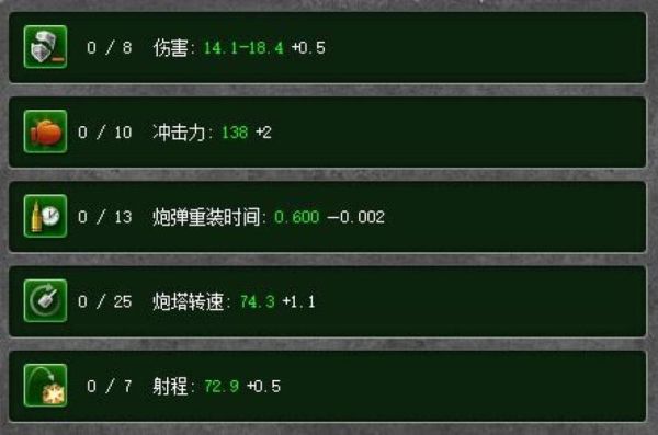 3D坦克怎么搭配好?我的垃圾装备有:火焰炮0激光炮2辐射炮0火龙珠1轰天炮3离子炮2磁力炮1冰1雷0？（3d坦克武器大全）
