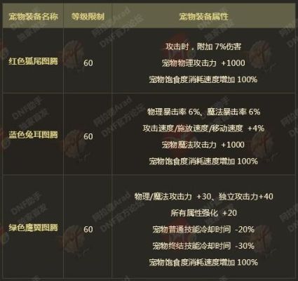 wlk利刃防护附魔触发几率？（dnf武器耐）