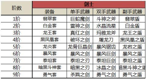 神兵奇迹装备词条怎么选？（奇迹武器pvp）